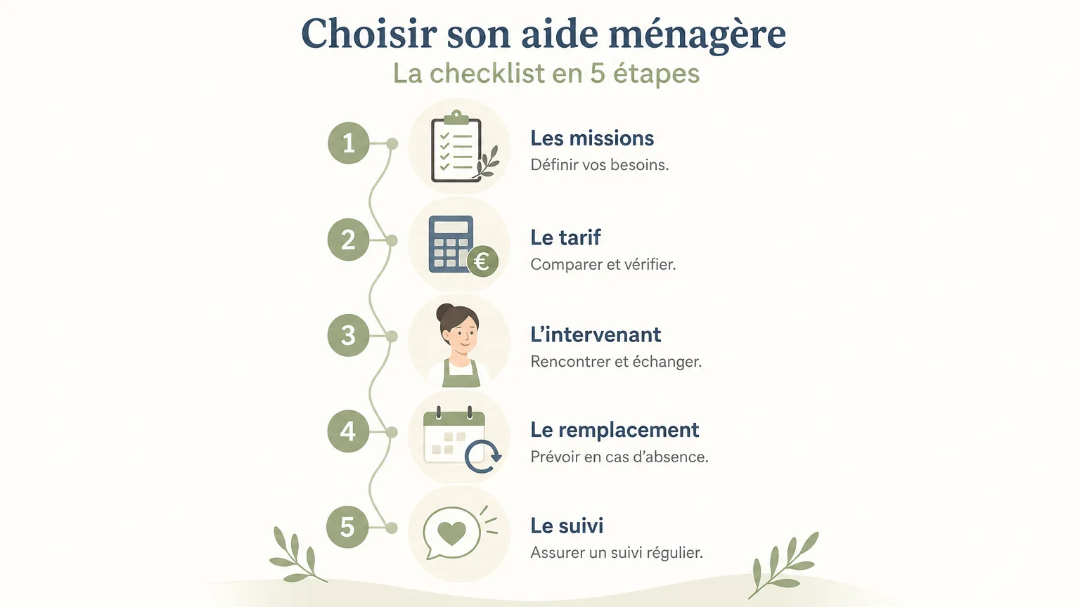 Checklist pour choisir une aide ménagère à domicile
