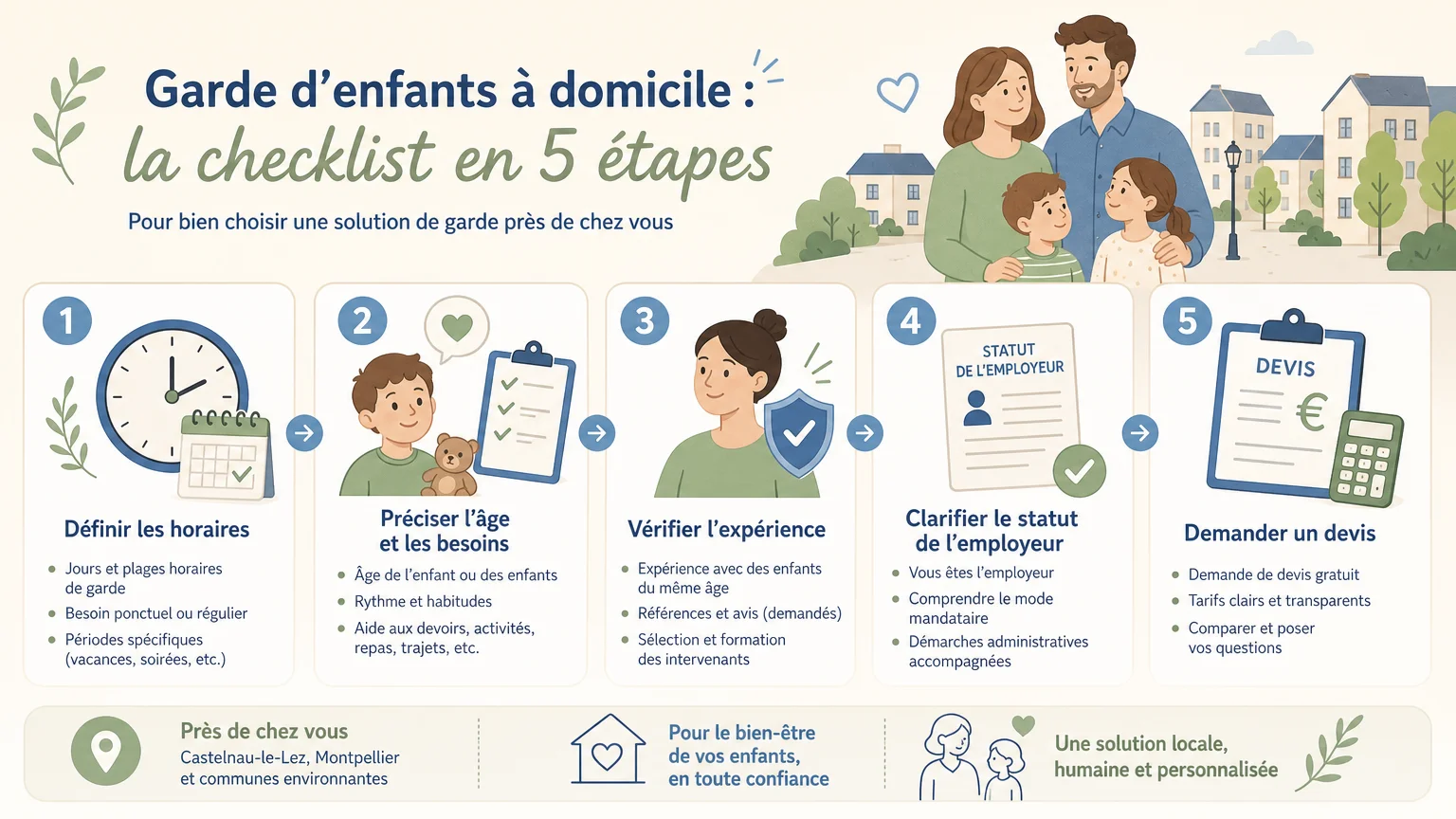 Checklist pour choisir une solution de garde d’enfants