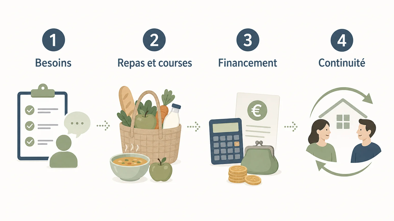 Checklist pour choisir une aide à domicile avec préparation des repas