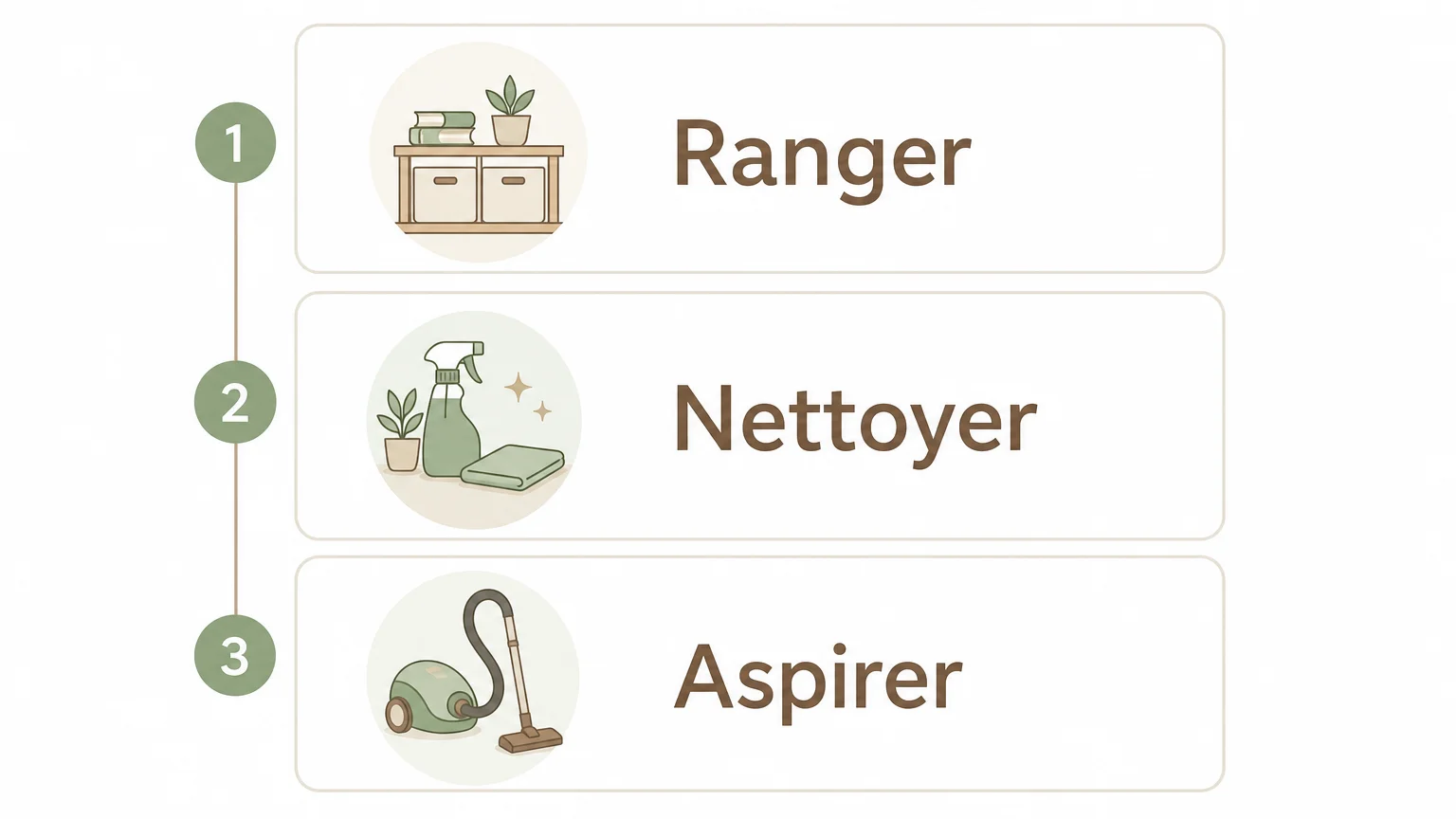 Checklist visuelle pour nettoyer une chambre en trois étapes