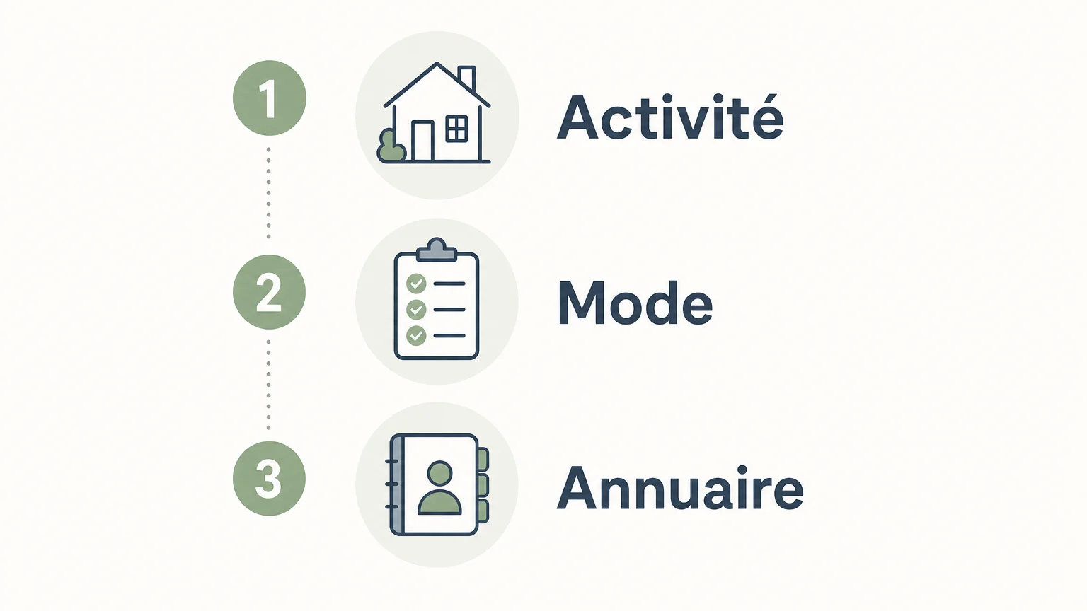 Checklist pour vérifier un organisme de services à la personne