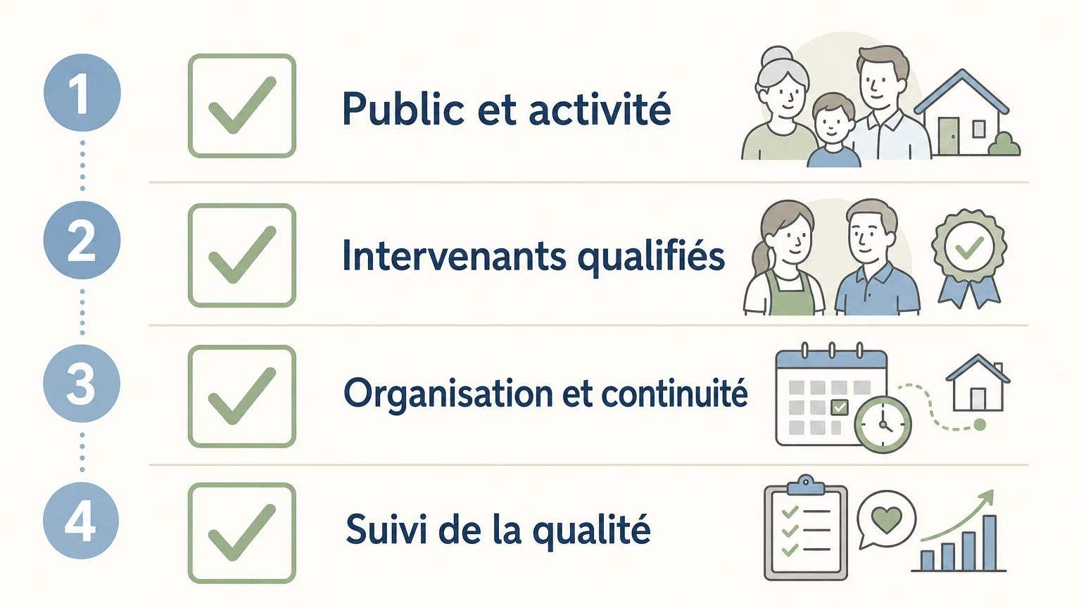 Checklist des exigences du cahier des charges de l’agrément SAP