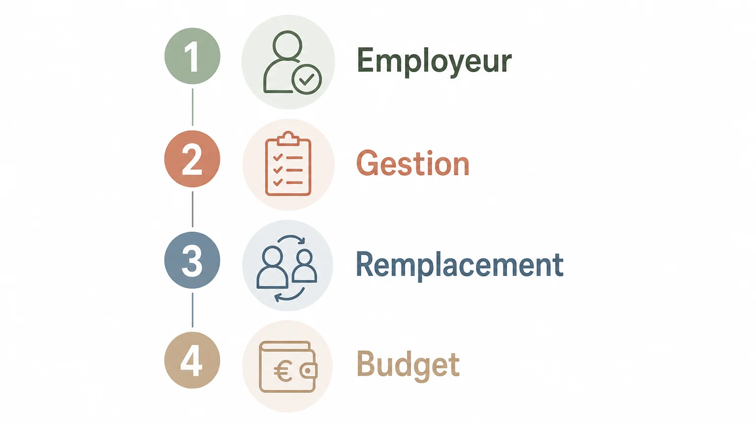 Checklist des critères pour choisir entre mode prestataire et mode mandataire