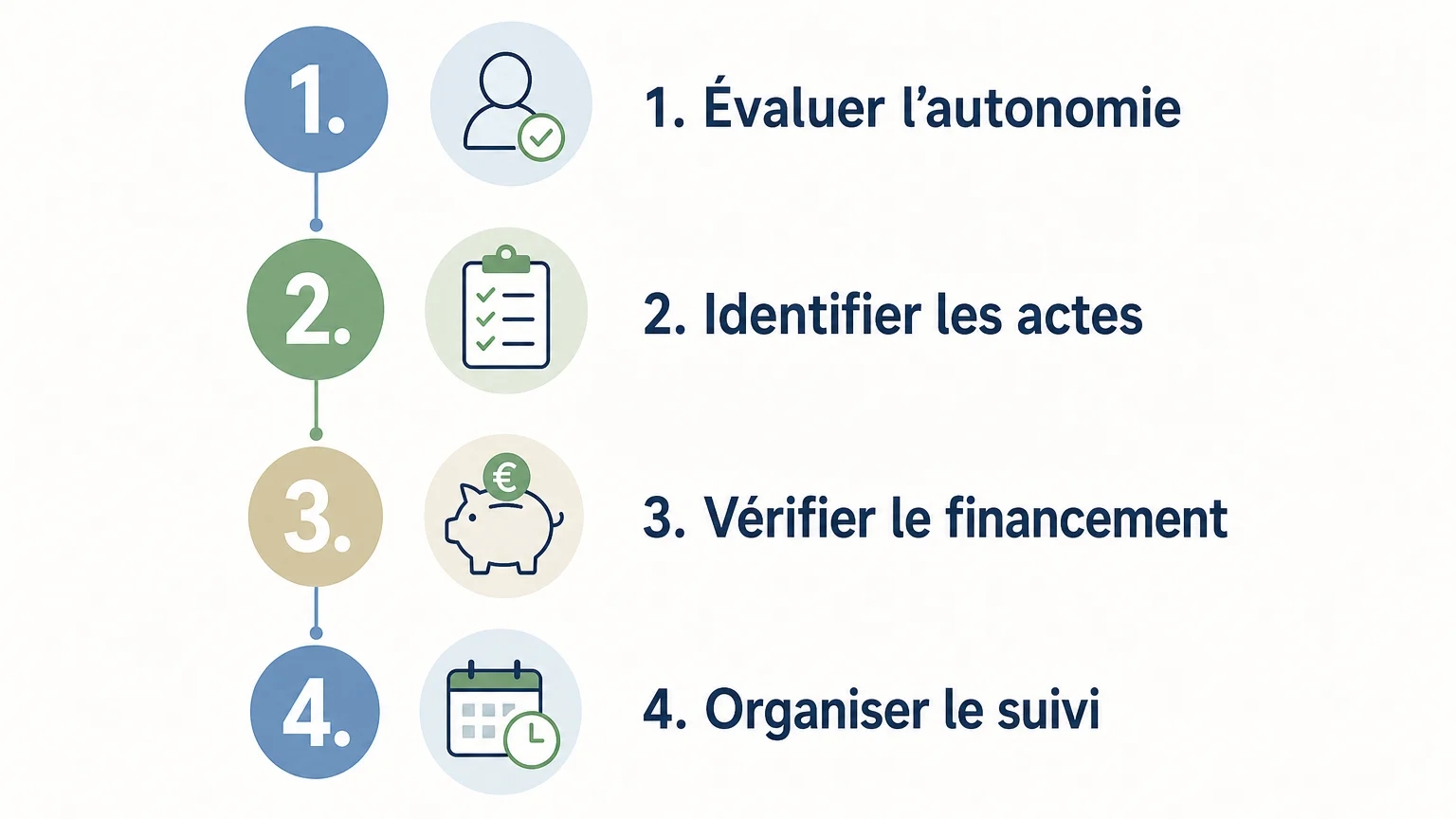 Checklist pour choisir le professionnel adapté au maintien à domicile