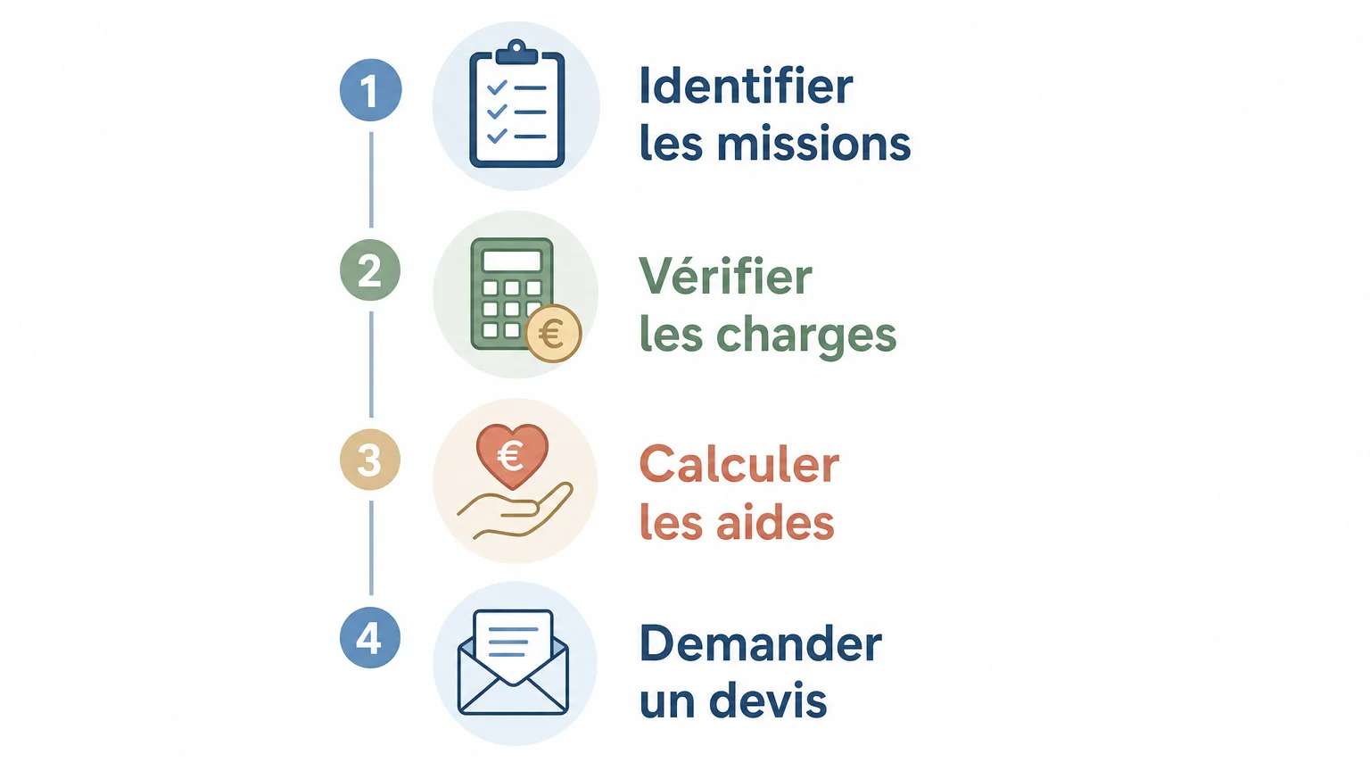 Checklist en quatre étapes pour comparer un tarif mandataire