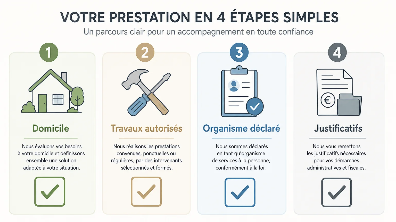 Checklist des conditions à vérifier pour le jardinage en services à la personne