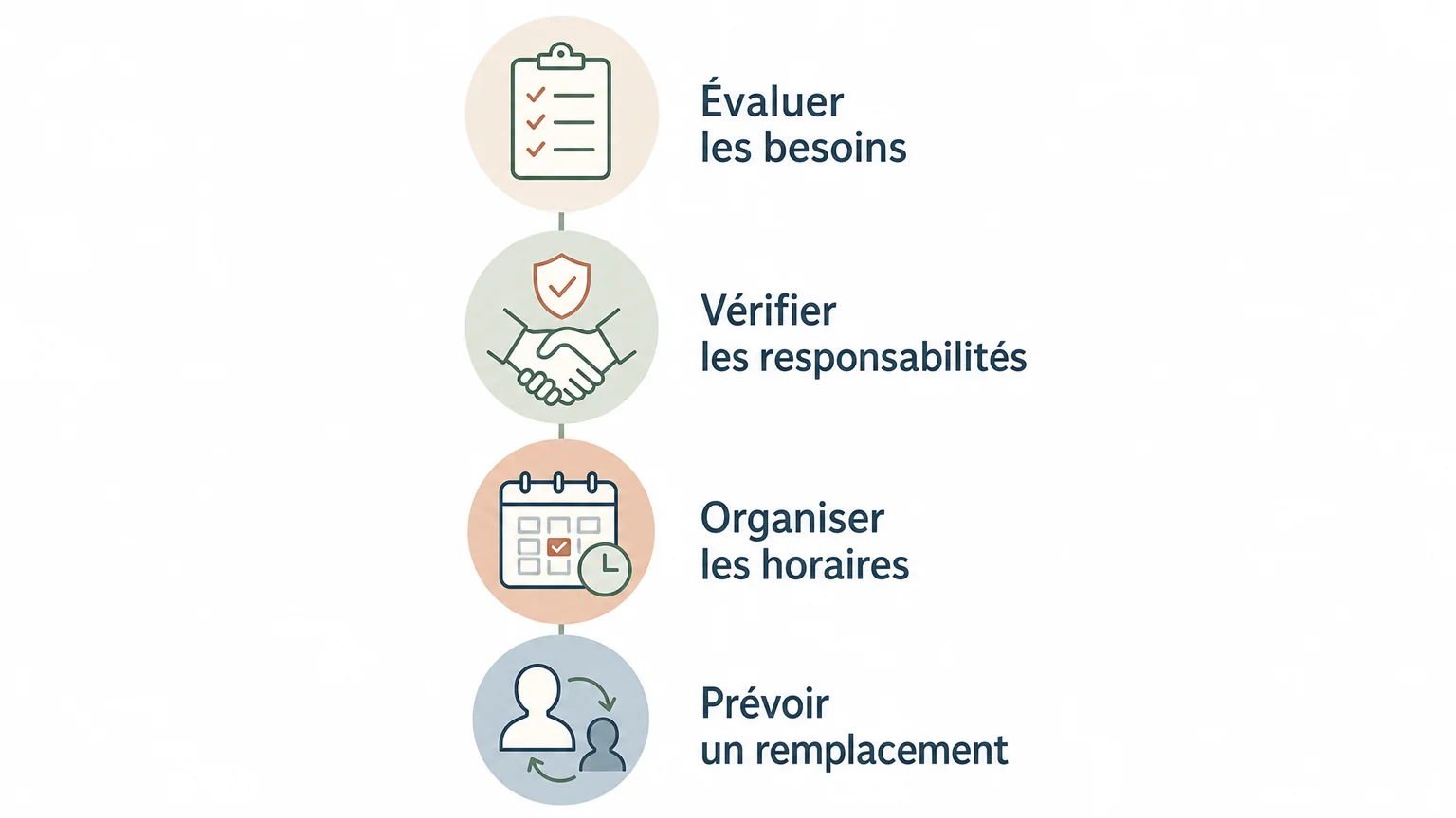 Checklist pour choisir une aide à domicile après hospitalisation