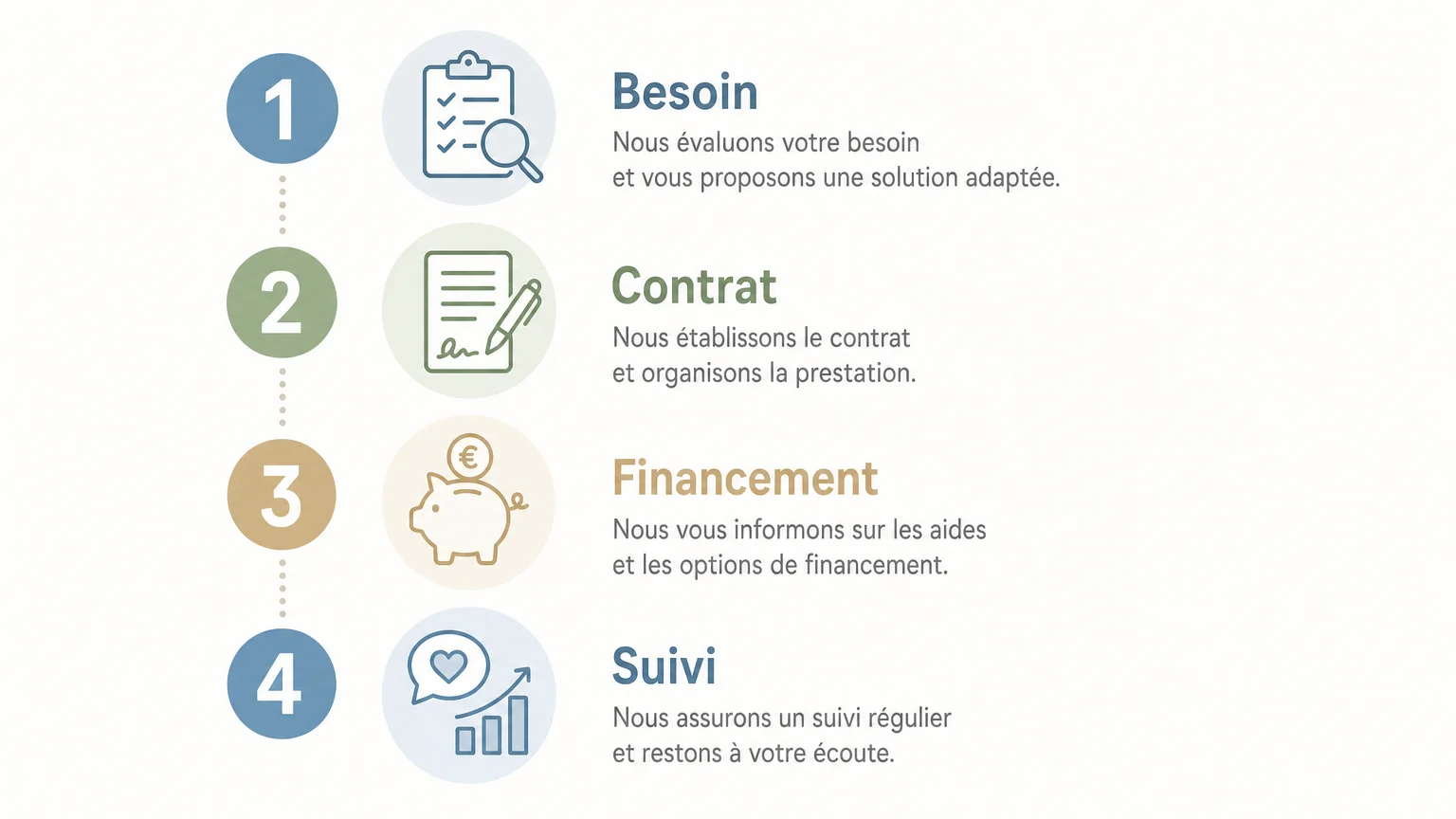 Checklist des critères à vérifier avant de choisir une aide à domicile