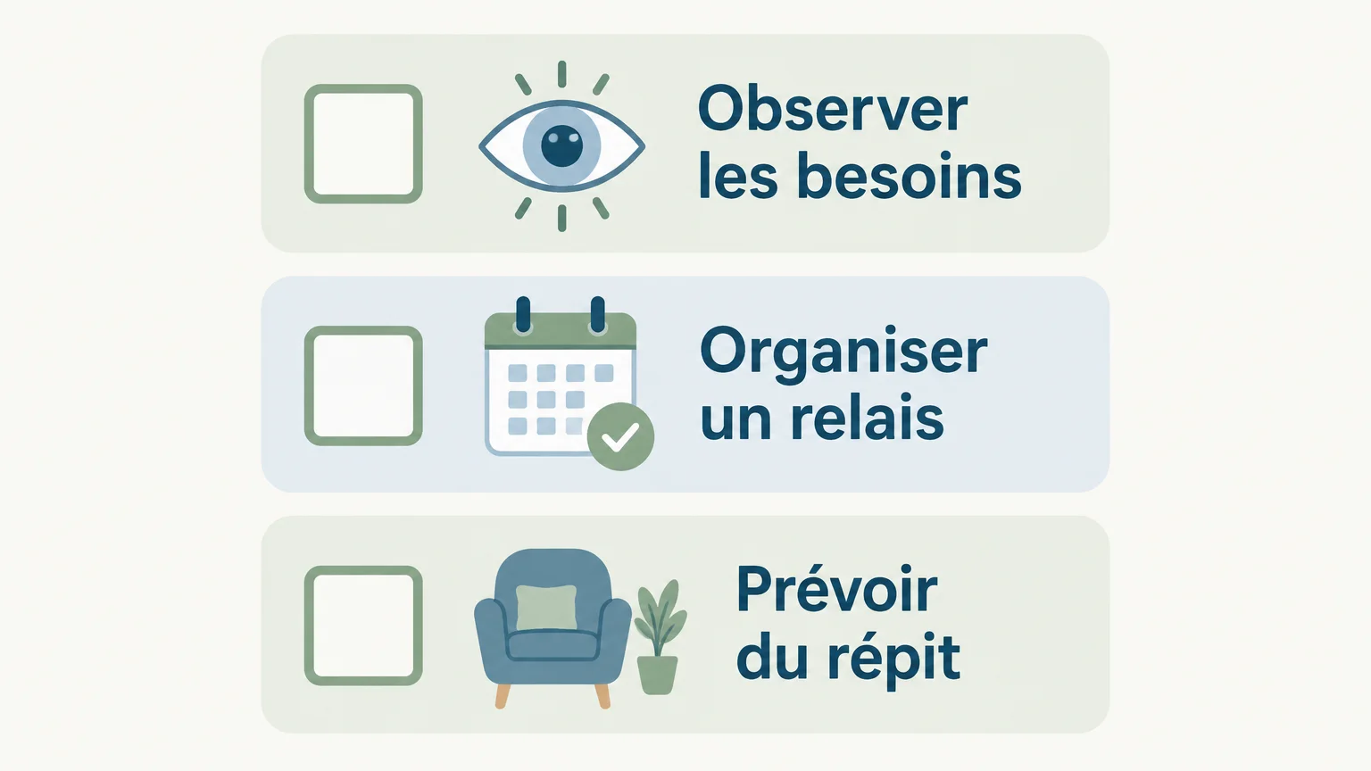 Checklist pour observer les besoins, organiser un relais et prévoir du répit