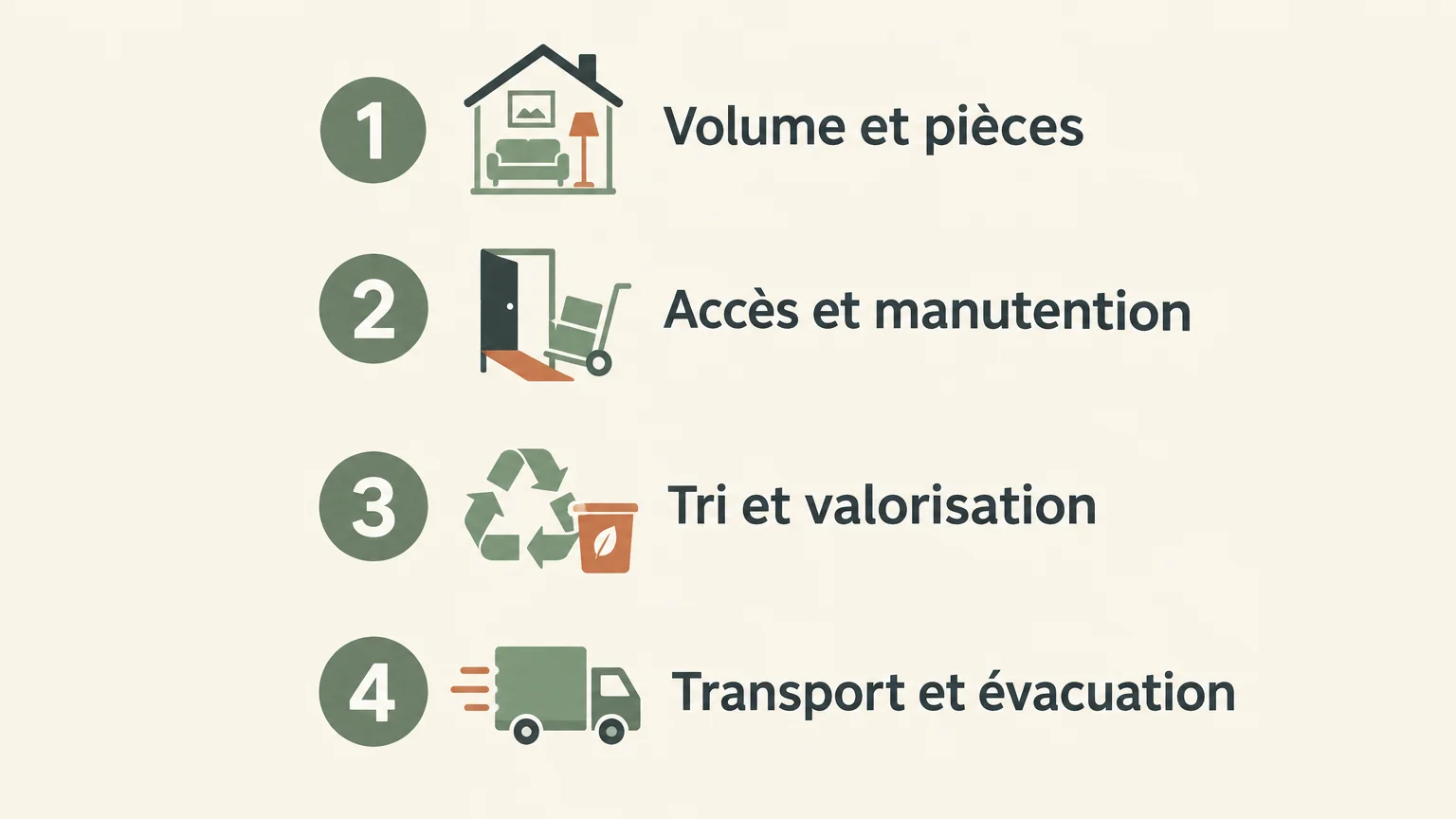 Checklist pour comparer les éléments d’un devis de débarras