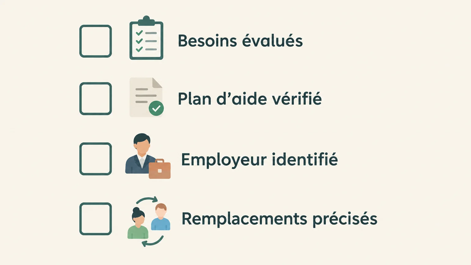 Checklist pour vérifier le plan d’aide, l’employeur et les remplacements