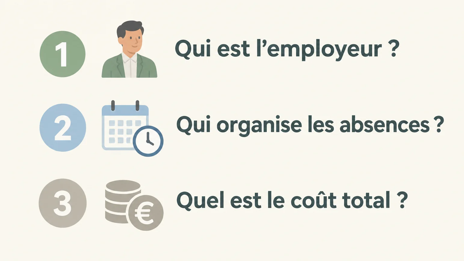 Checklist pour comparer le statut d’employeur, la gestion des absences et le coût total