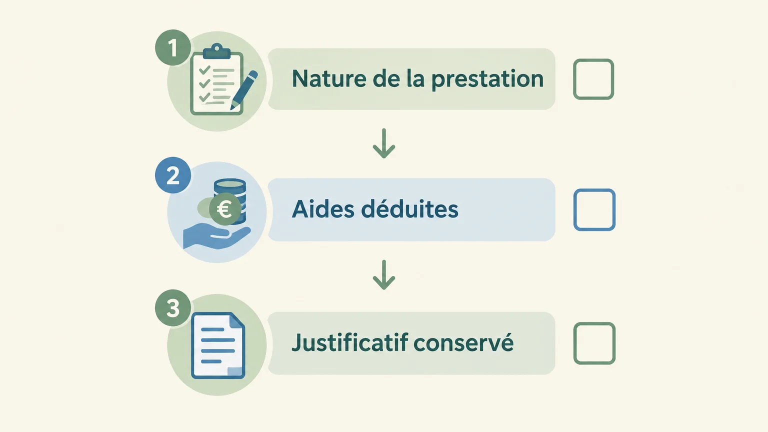 Trois vérifications avant de déclarer des dépenses à domicile