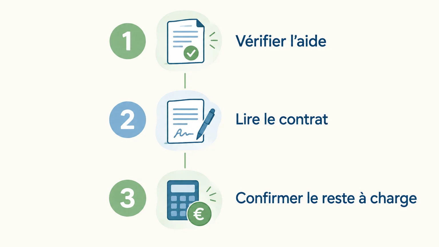 Trois vérifications avant de choisir une aide à domicile financée par l’APA ou la PCH