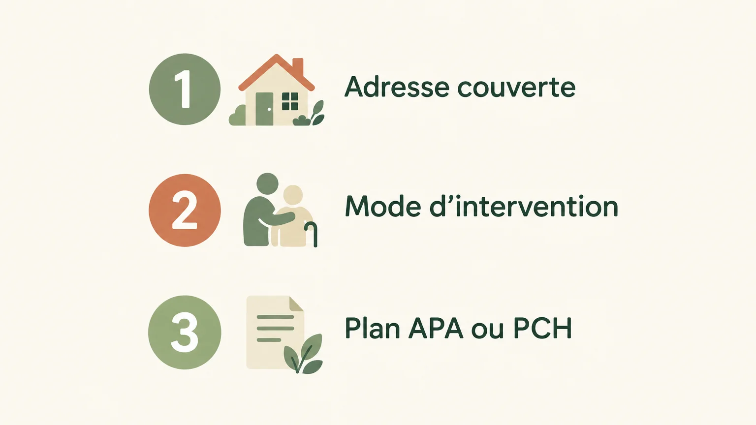 Trois vérifications avant de choisir une aide à domicile : adresse couverte, mode d’intervention et plan APA ou PCH