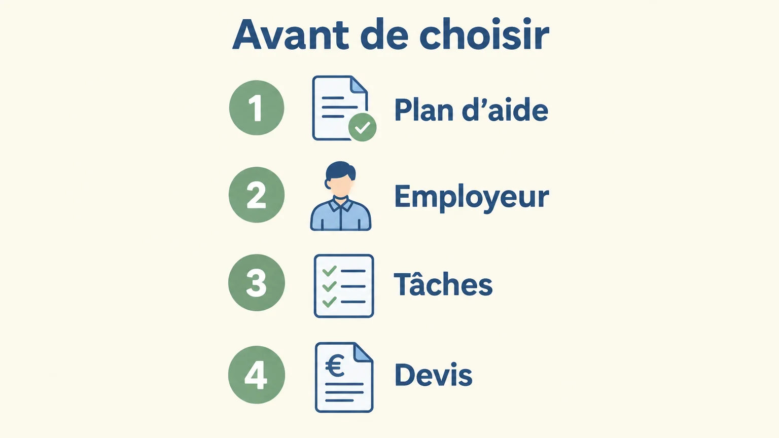 Checklist pour comparer plan d’aide, employeur, tâches et devis