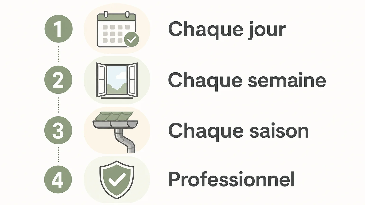 Checklist des principales étapes pour entretenir une maison