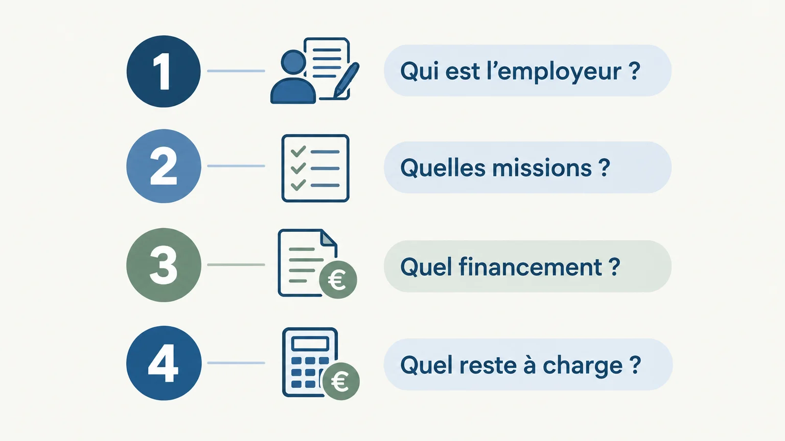 Quatre vérifications à faire avant de choisir une aide à domicile