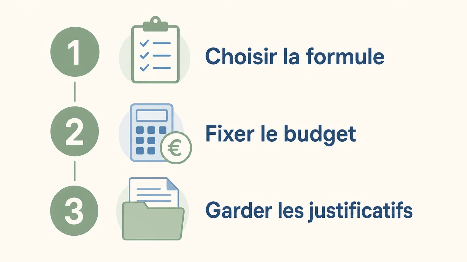 Trois étapes pour préparer et suivre une aide aux courses