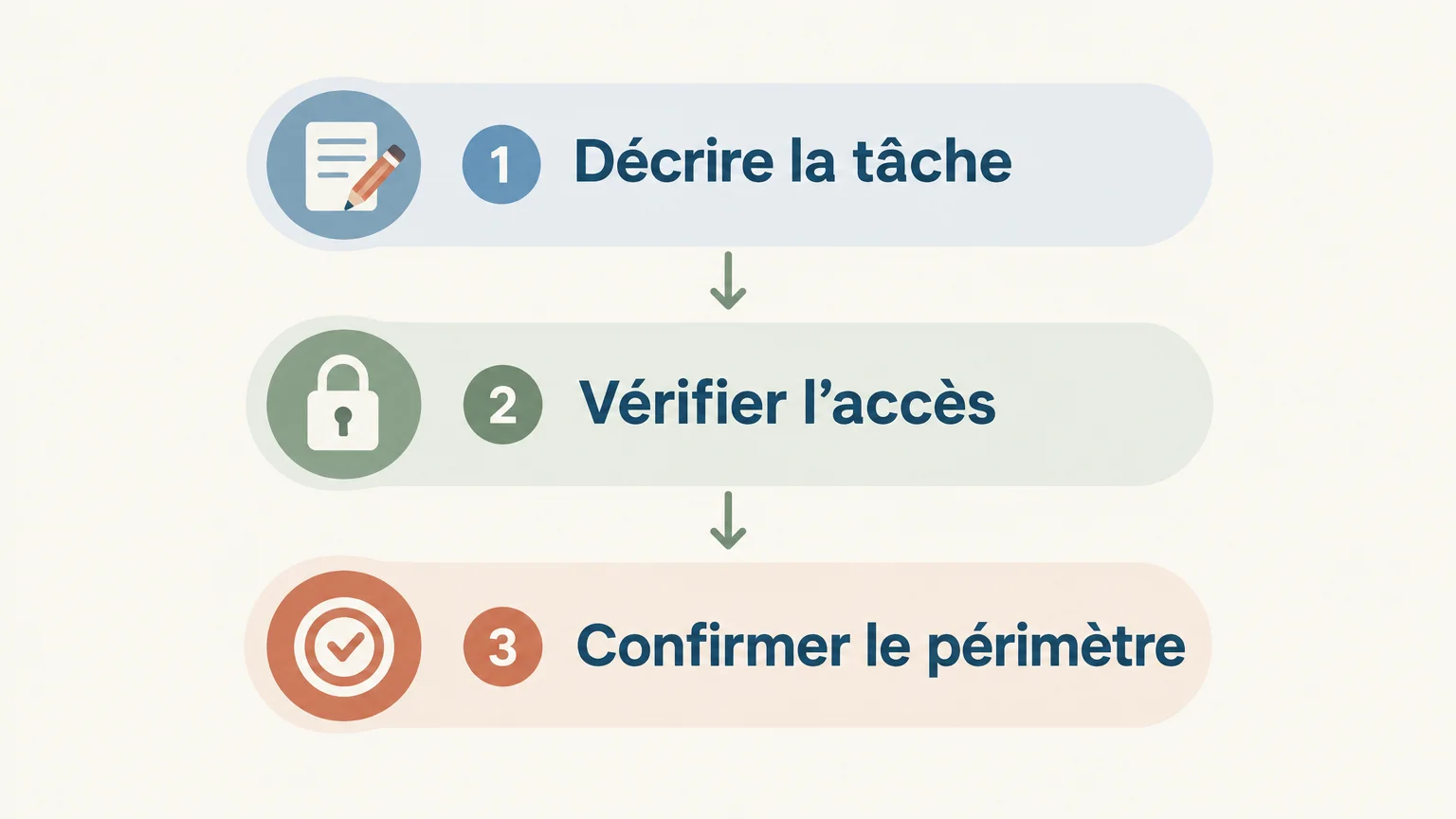 Checklist pour préparer une demande de petit bricolage