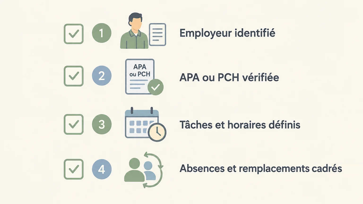 Liste de vérification pour choisir un service d’aide à domicile