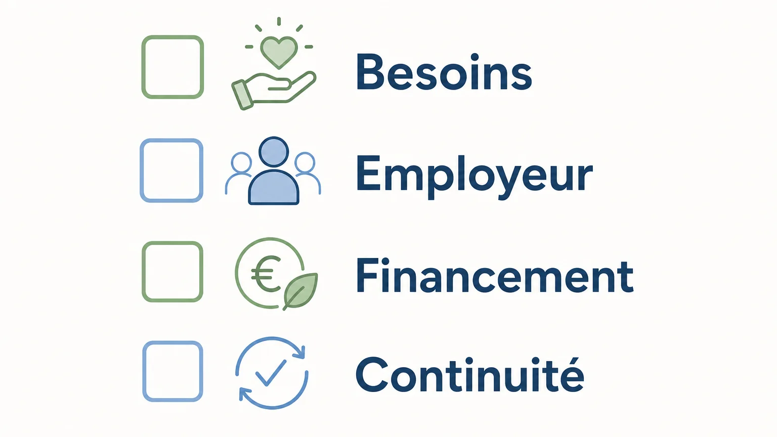 Checklist des besoins, du statut d’employeur, du financement et de la continuité des interventions