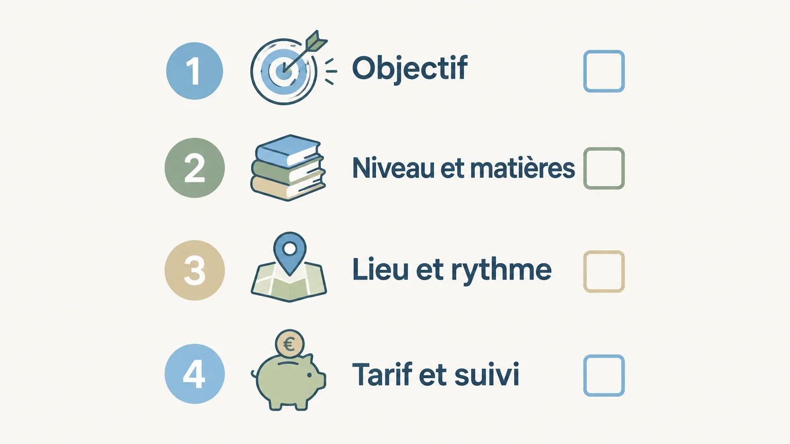 Quatre critères pour comparer les offres de soutien scolaire