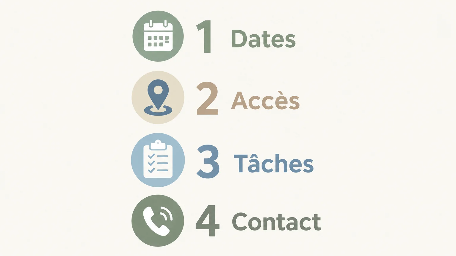 Liste de préparation des dates, accès, tâches et contacts pour organiser les passages au domicile
