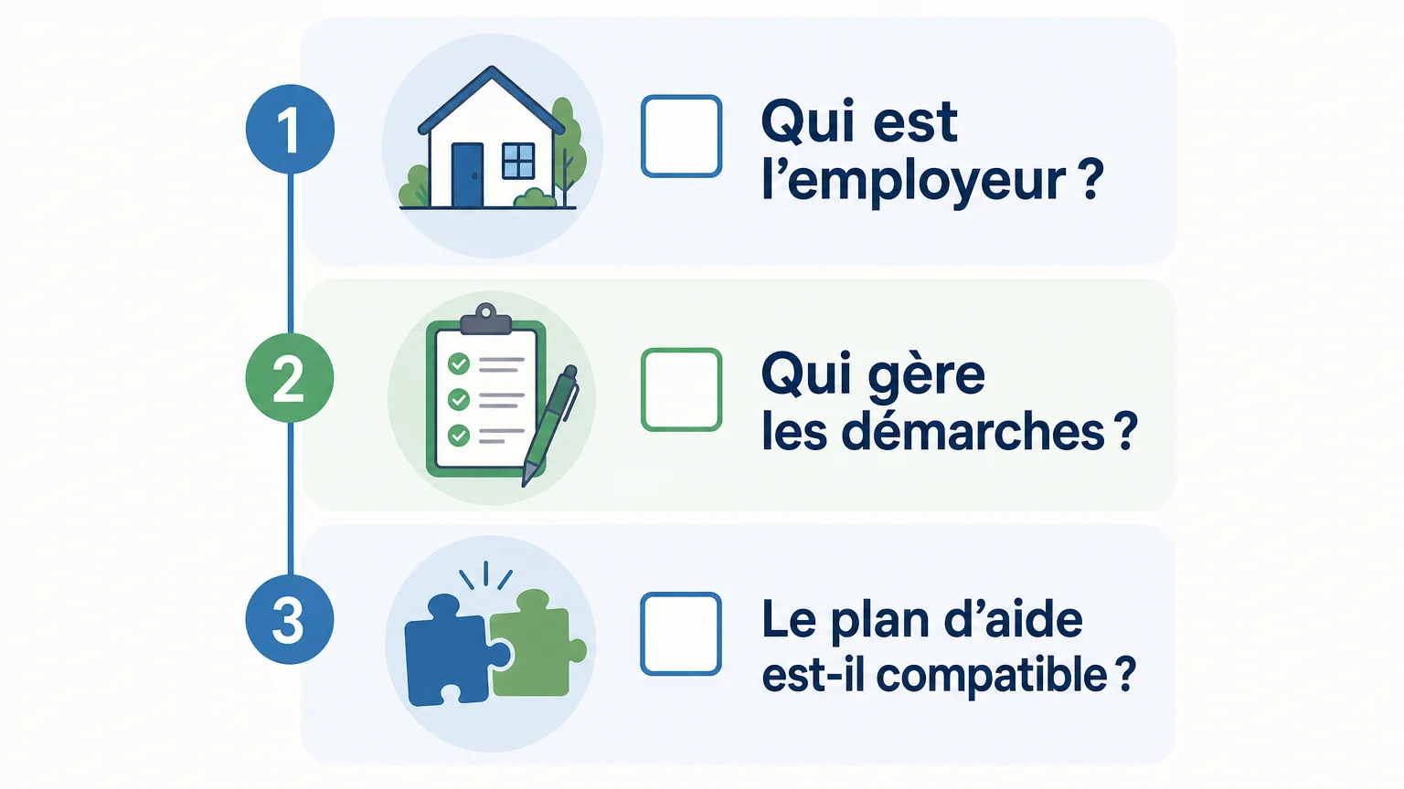 Liste de vérification du statut d’employeur, des démarches et du plan d’aide